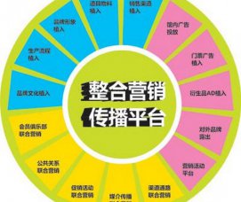 煙臺整合營銷帶動(dòng)行業(yè)小浪潮