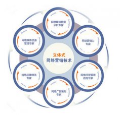 您還使用個(gè)人郵箱辦公嗎？小心客戶流失！煙臺(tái)網(wǎng)絡(luò)推廣