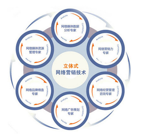 您還使用個人郵箱辦公嗎？小心客戶流失！煙臺網(wǎng)絡(luò)推廣